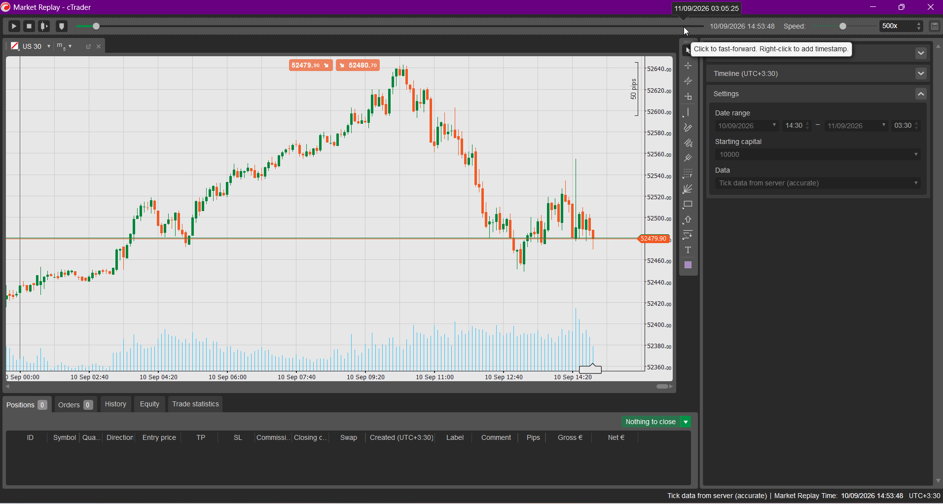 برای بزرگنمایی کلیک کنید محیط Market Replay سیتریدر برای بکتست داوجونز در تایمفریم ۵ دقیقه