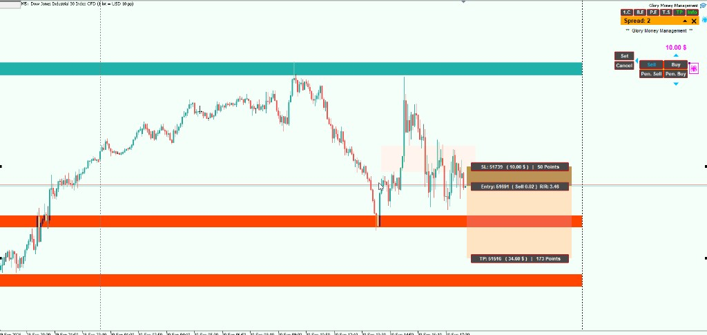 برای بزرگنمایی کلیک کنید محیط واقعی Glory روی چارت متاتریدر با پنل Buy و Sell و خطوط Entry، Stop Loss و Take Profit