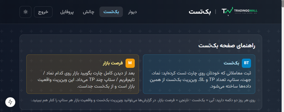 برای بزرگنمایی کلیک کنید راهنمای صفحه بکتست: دکمه آبی بکتست و نارنجی فرصت بازار